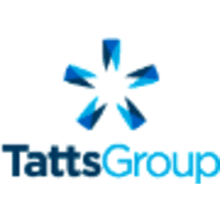 TattsGroup