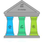 Devops Pillars