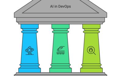 Enhancing DevOps with AI—Streamlining Workflows and Reducing Errors