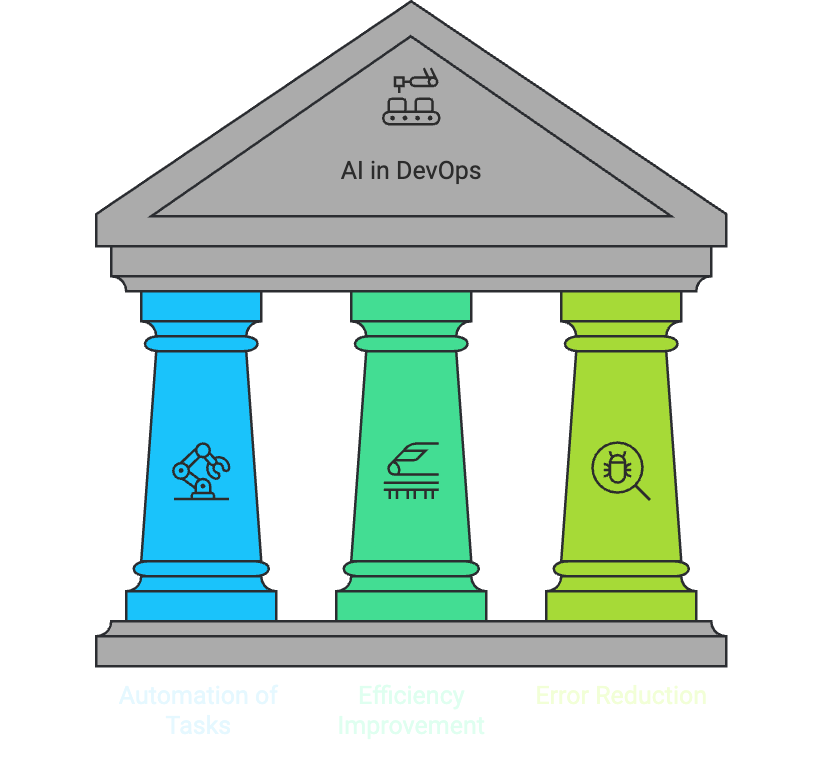 Devops Pillars